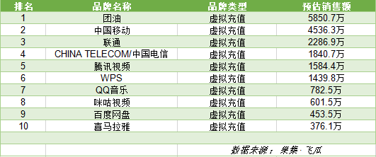 618收官战报！758个品牌GMV破千万，全域兴趣电商是新风口吗？