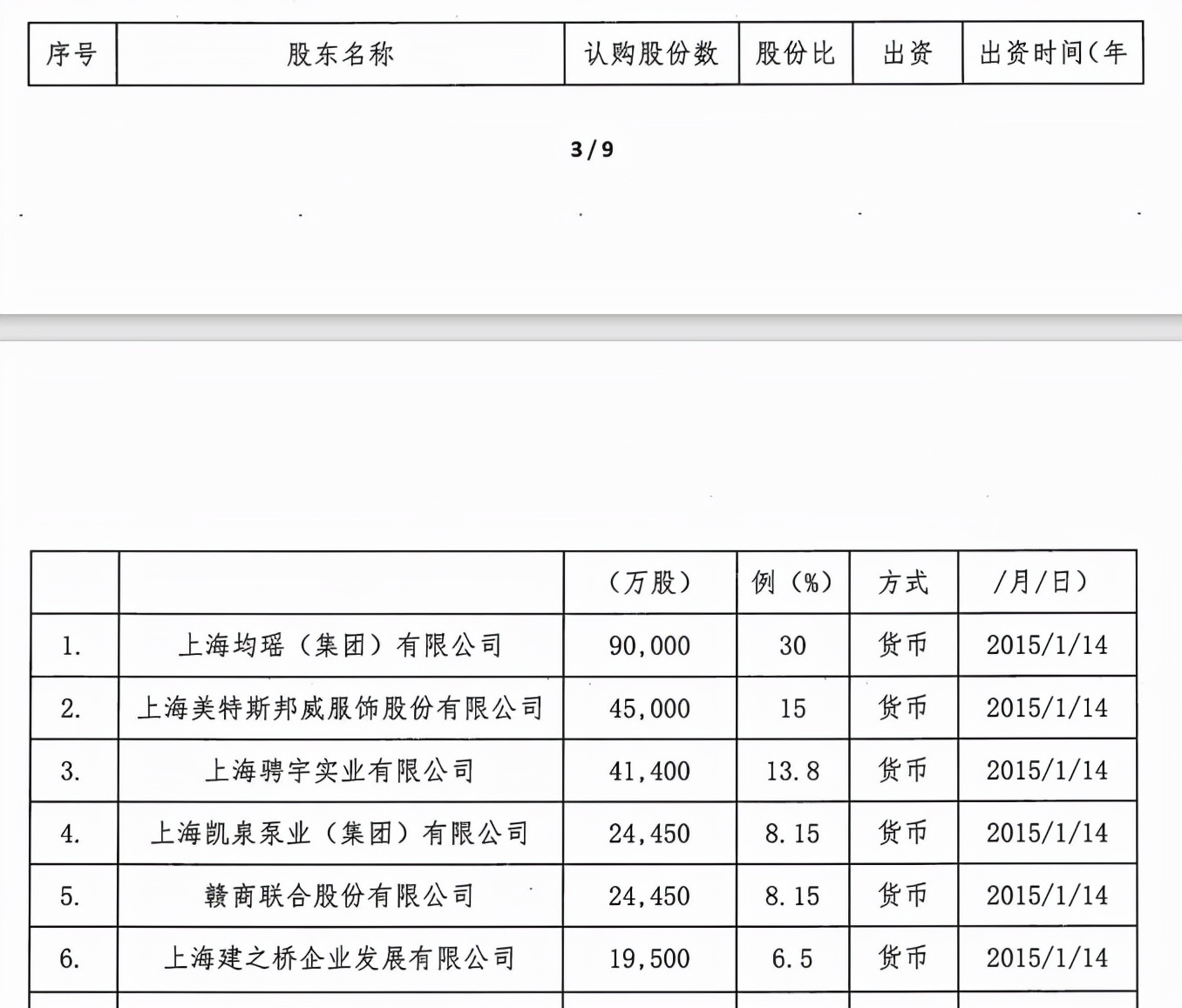 上海华瑞银行不良贷款率升至1.58%，净利润连续2年下滑后出现数据“打架”