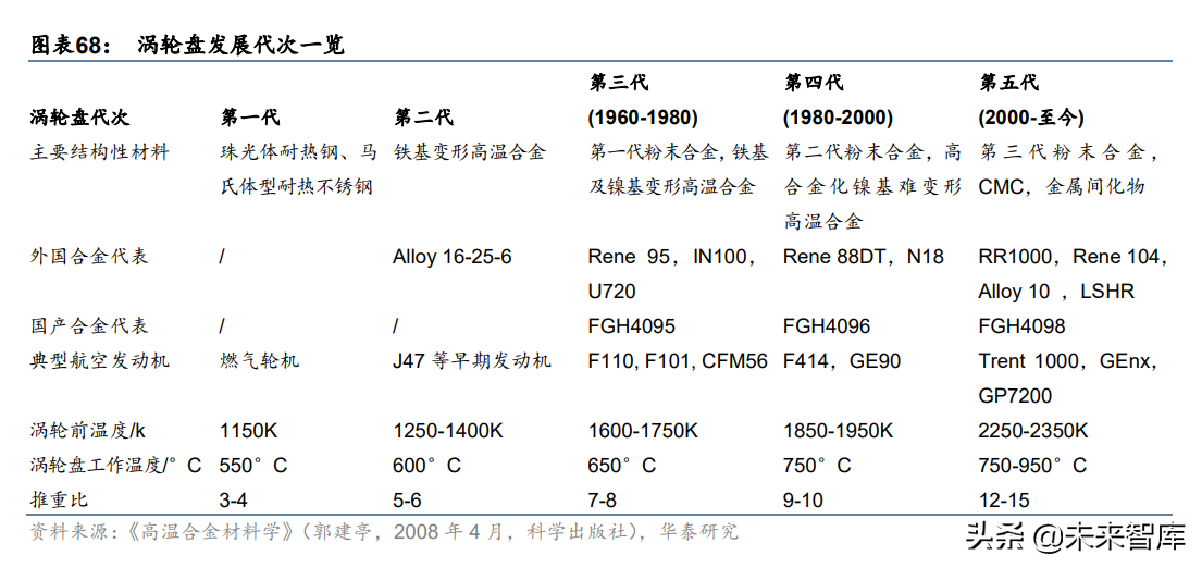 西部超导研究报告：航空钛材龙头，多极发力驱动高成长