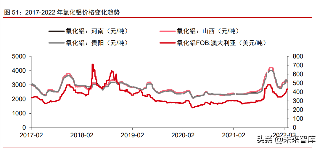 有色金属铝行业研究：电解铝供需缺口扩大，铝价创新高