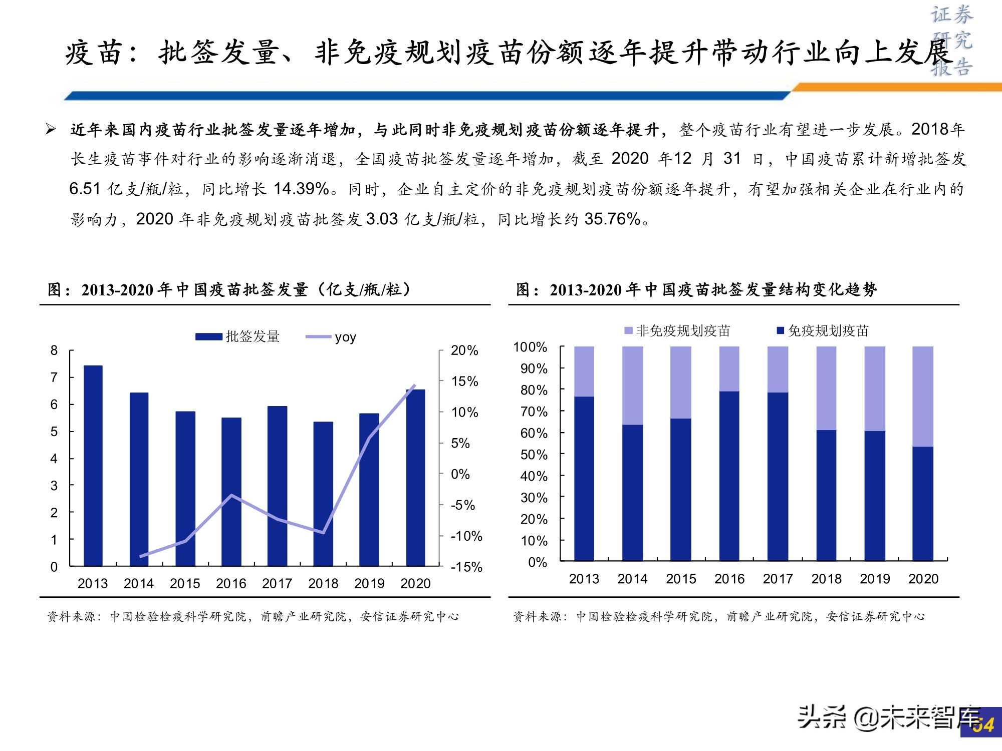 医药行业研究及2022年投资策略：此消彼长或贯穿全年