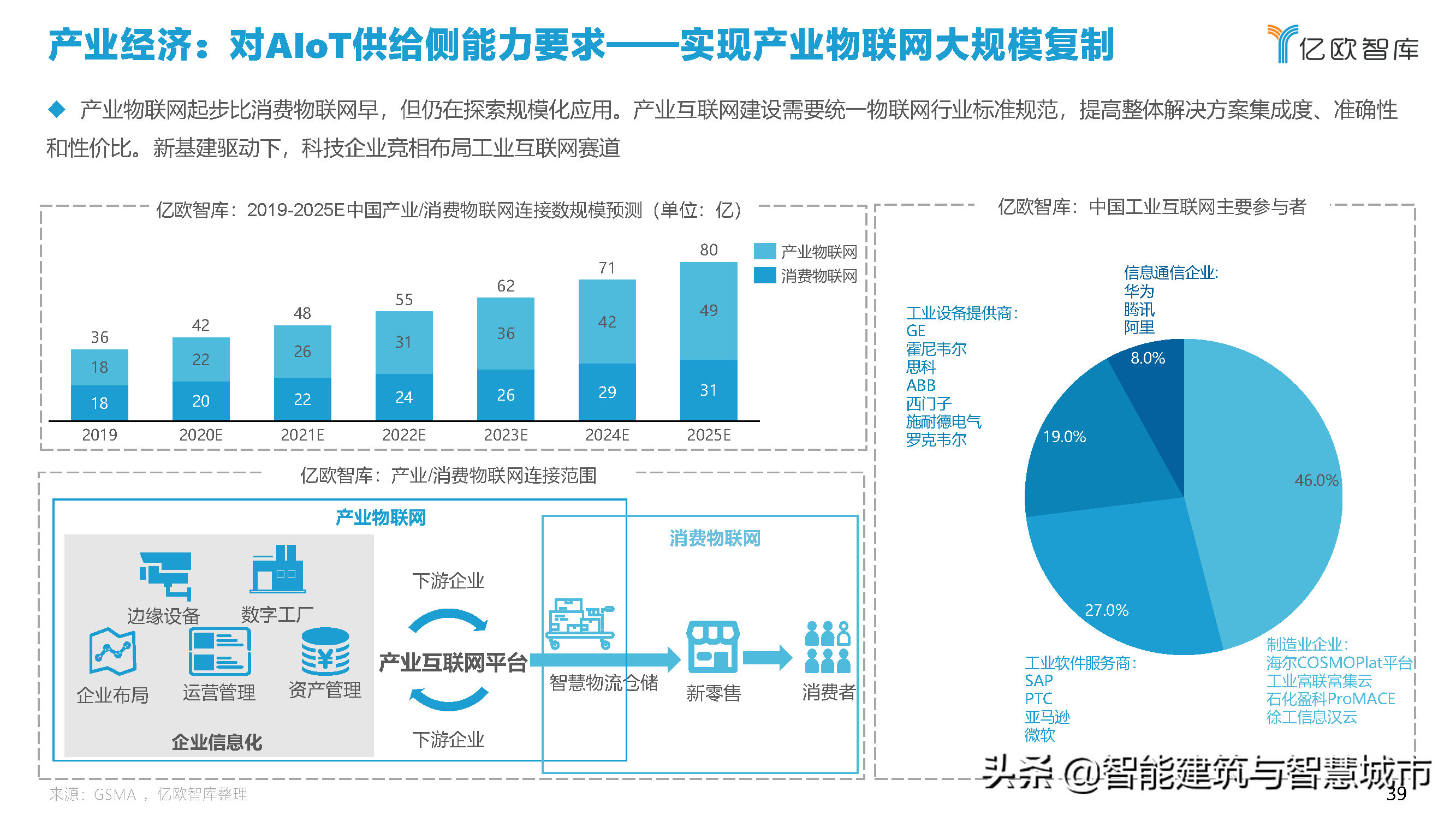 2021中国智慧城市AIOT应用研究