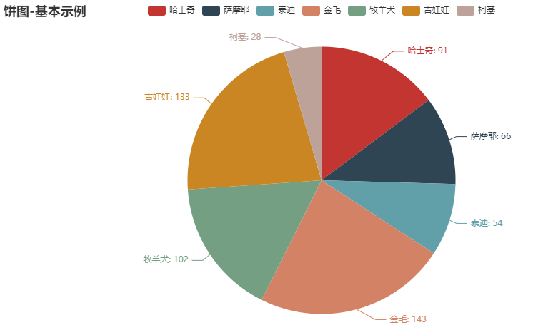 Py<a href='/map/echarts/' style='color:#000;font-size:inherit;'>echarts</a>绘制22种超实用精美图表