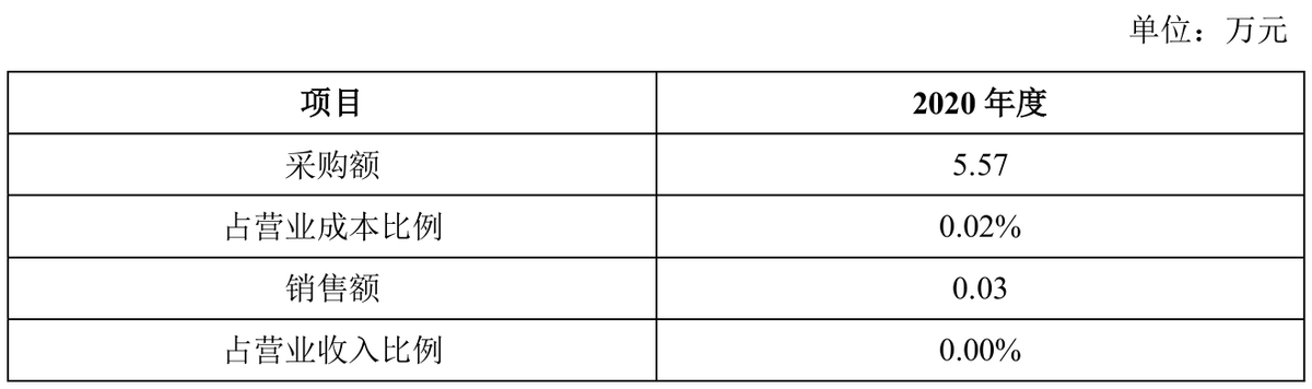 IPO“復(fù)讀生”富士萊：供應(yīng)商與客戶重疊，一募投項目已投產(chǎn)