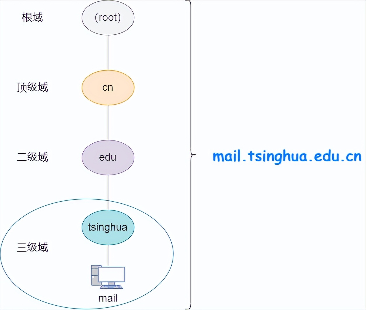 36 張圖詳解 DNS：網絡世界的導航