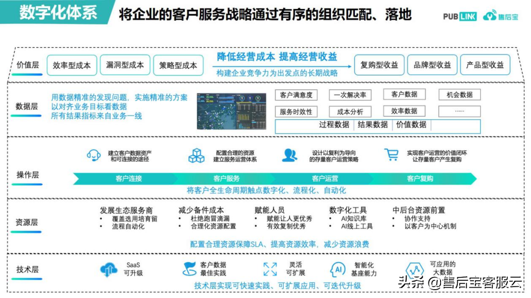 售后宝李明：机器人产业下半场，如何抓住下一个“黄金十年”