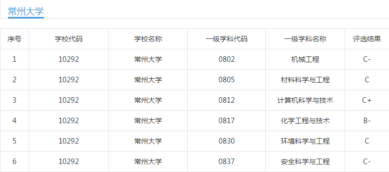 常州大学、常州工学院、江苏理工学院：你不一定听过，但值得考虑