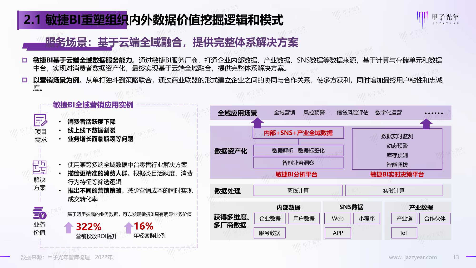 数据智能时代的敏捷BI：享受数据的无限价值（甲子光年）