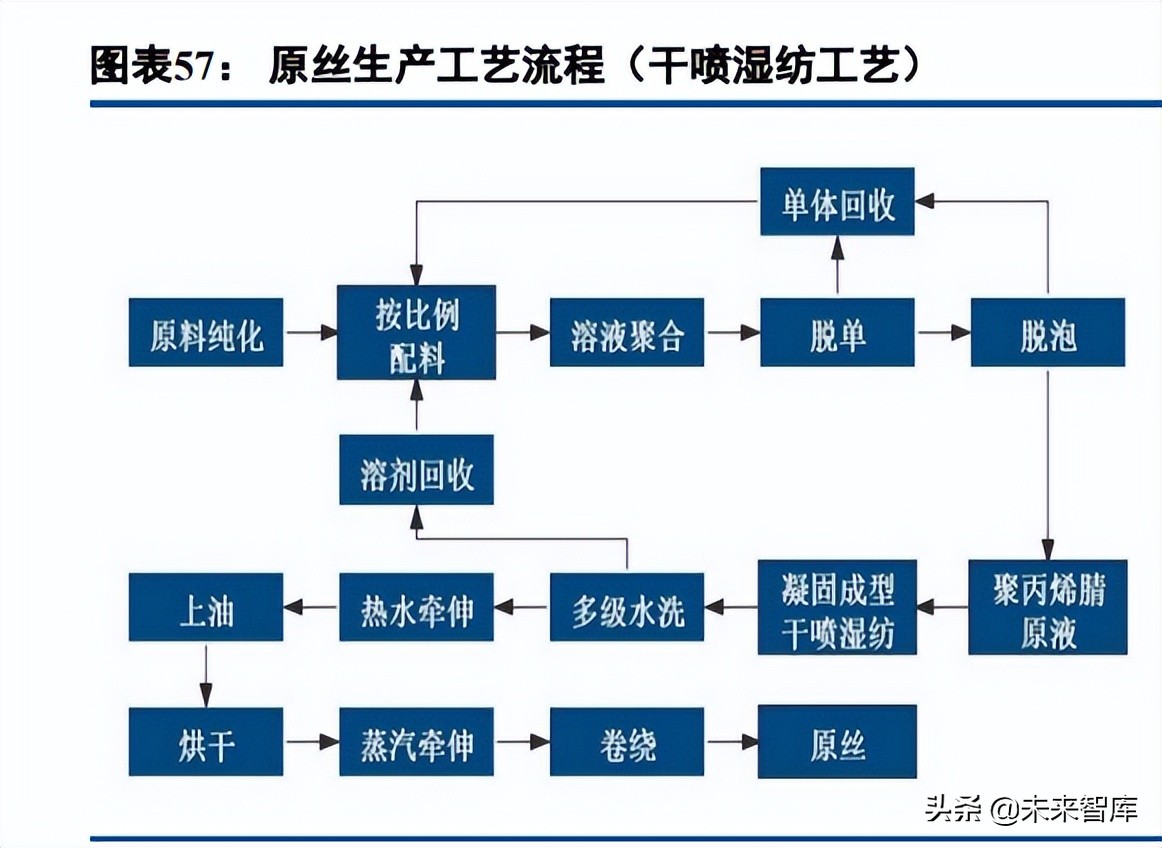 碳纤维行业深度报告:长景气高成长赛道,国产替代创造绝佳投资窗口