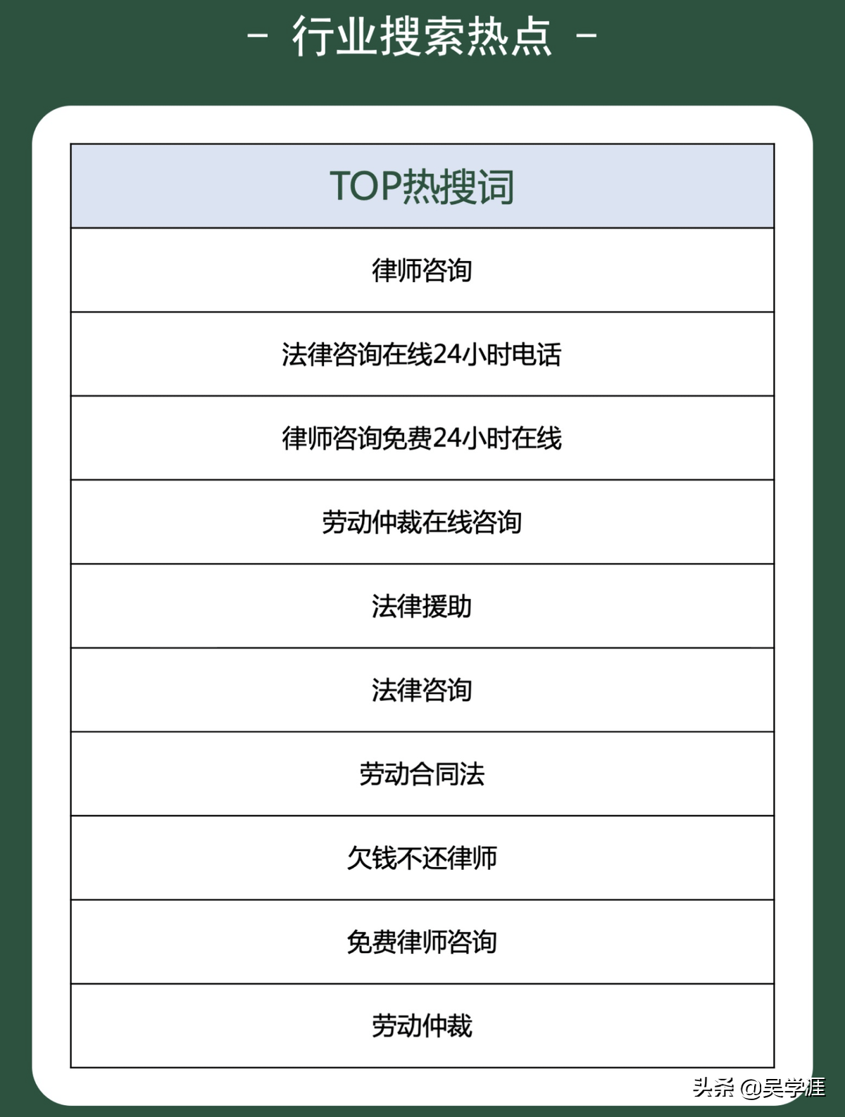 等案源VS找案源，高薪律师怎么玩“赚”案源