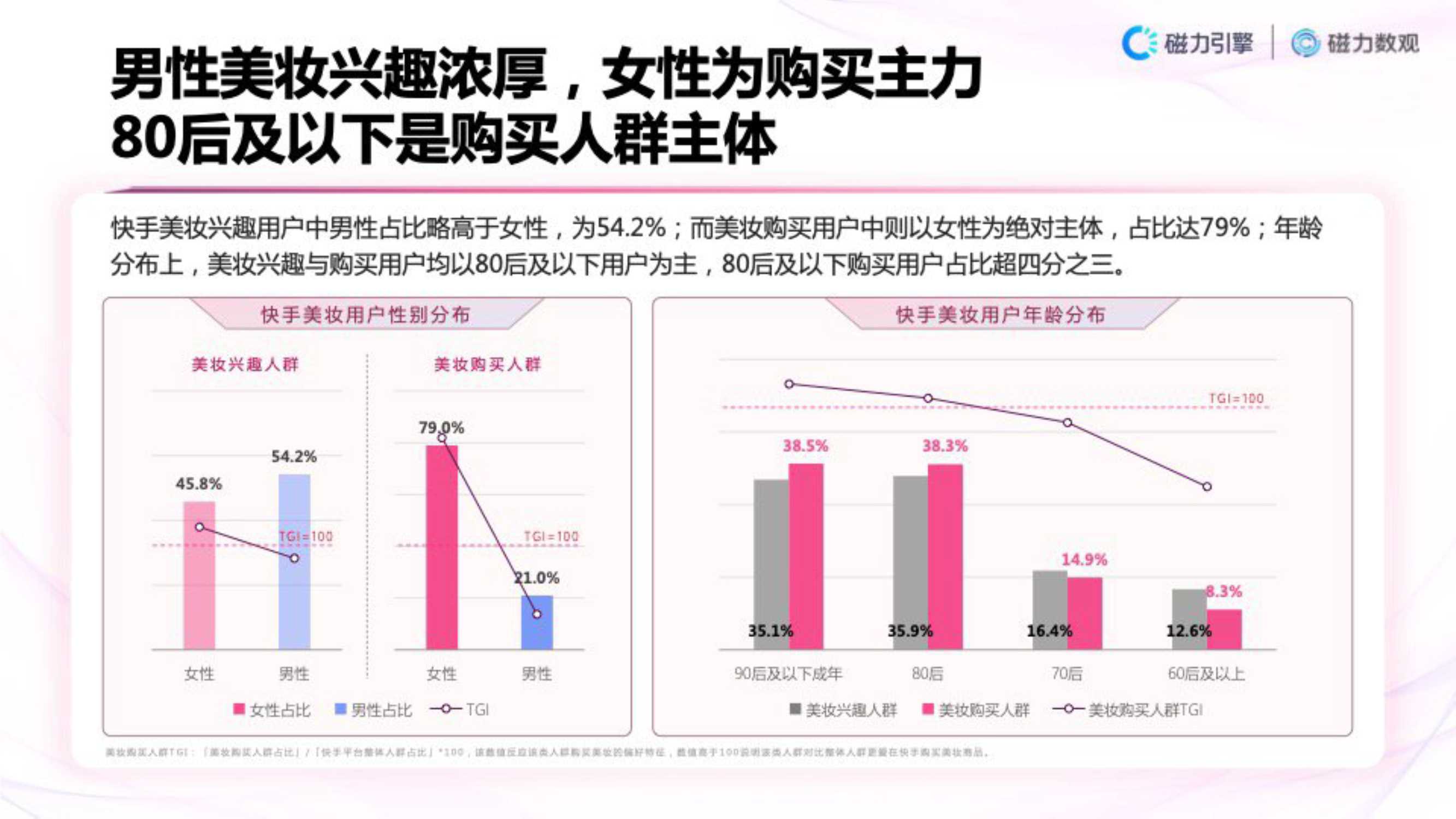 「磁力数观」2021快手美妆行业数据营销报告