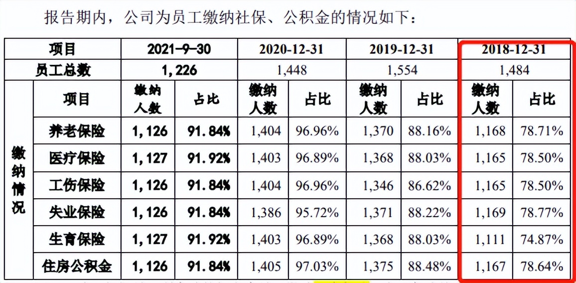 世纪恒通税补占比高，业务和客户变动大，毛利率大幅下滑