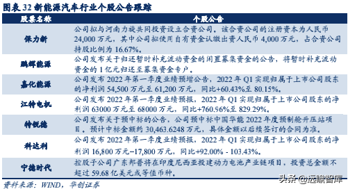 新能源行业深度：竞争格局演变期，二线电池厂商仍有发展机会