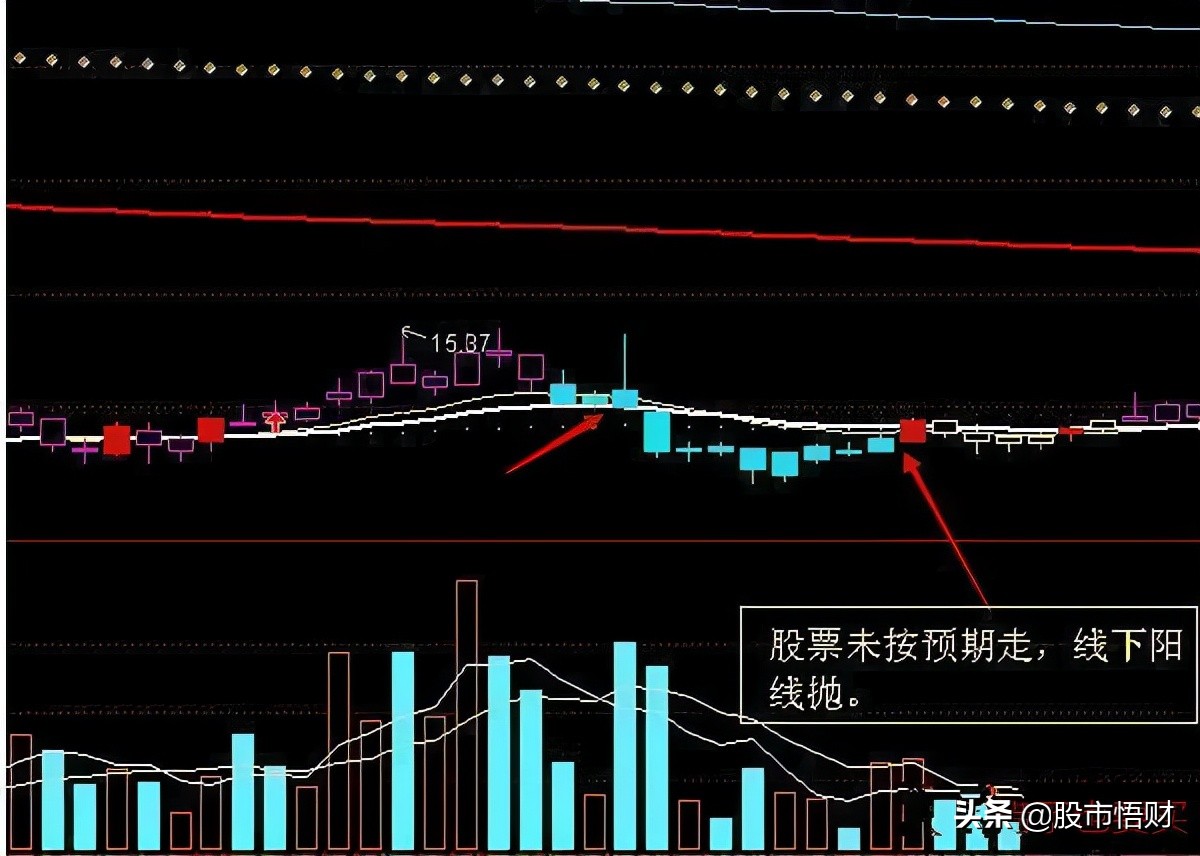 股票“七不買三不賣”