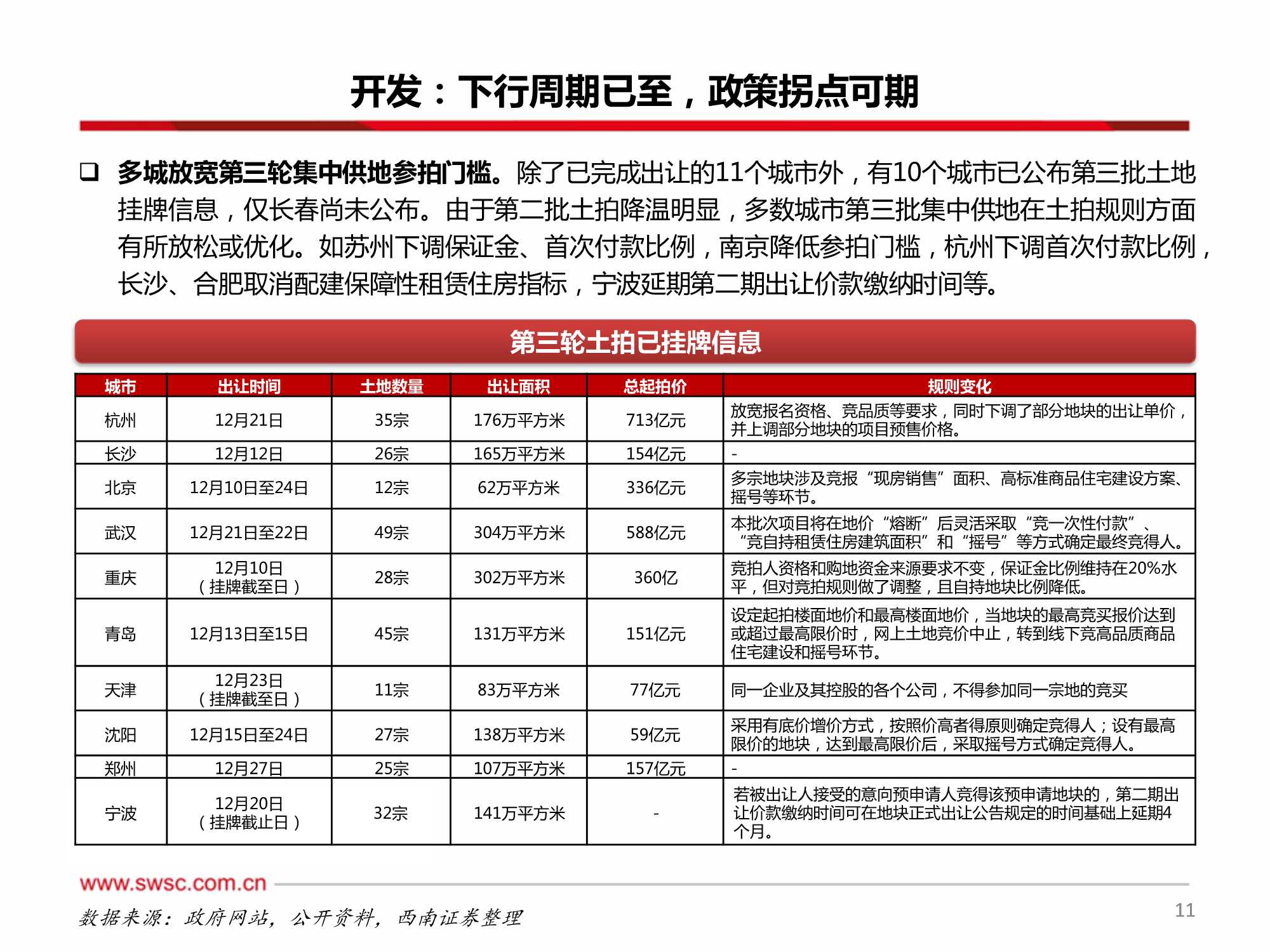 房地产行业2022年投资策略：行业进入下行周期，寻找结构性机会