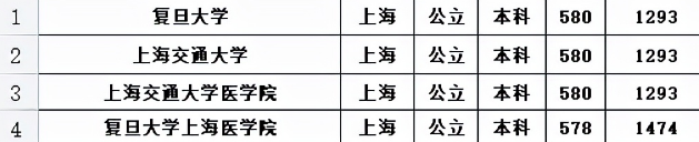 上海本科大学排名，共40所分6个档次，同济只能排在第2档？