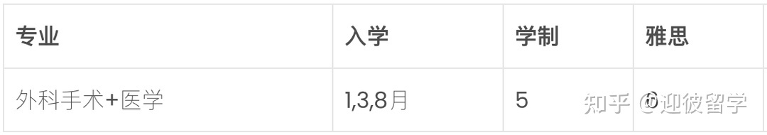 马来西亚留学 | 泰莱大学本科专业汇总+录取条件+申请材料