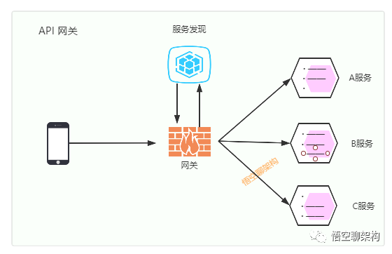 5 分鐘搞懂分布式基礎概念