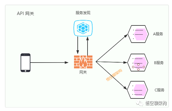 5 分钟搞懂分布式基础概念