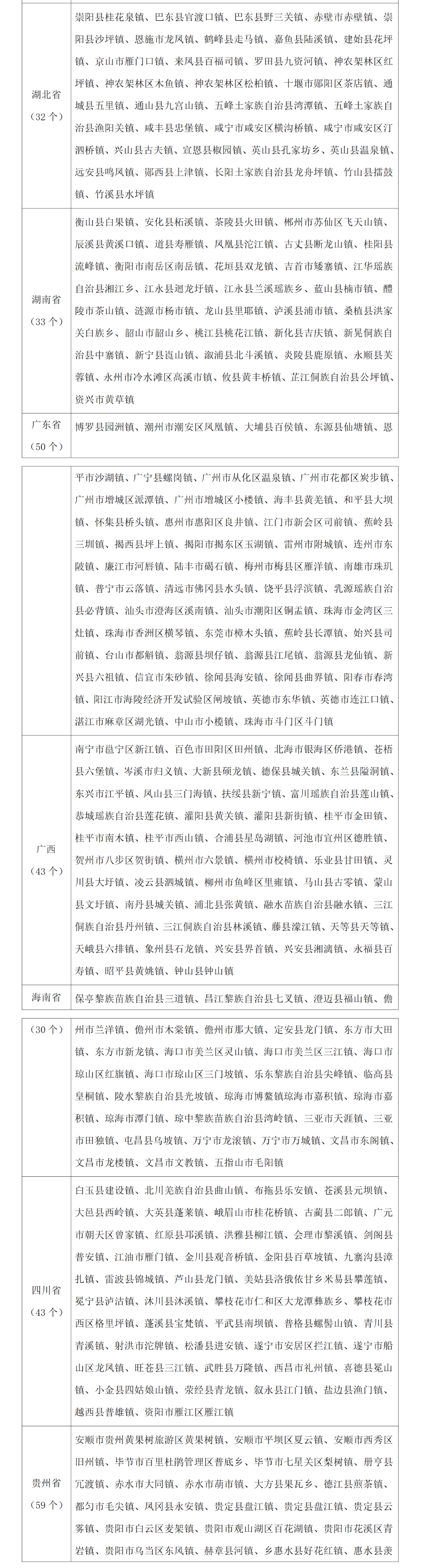 全國預(yù)備名單！漢中2縣9鎮(zhèn)入選