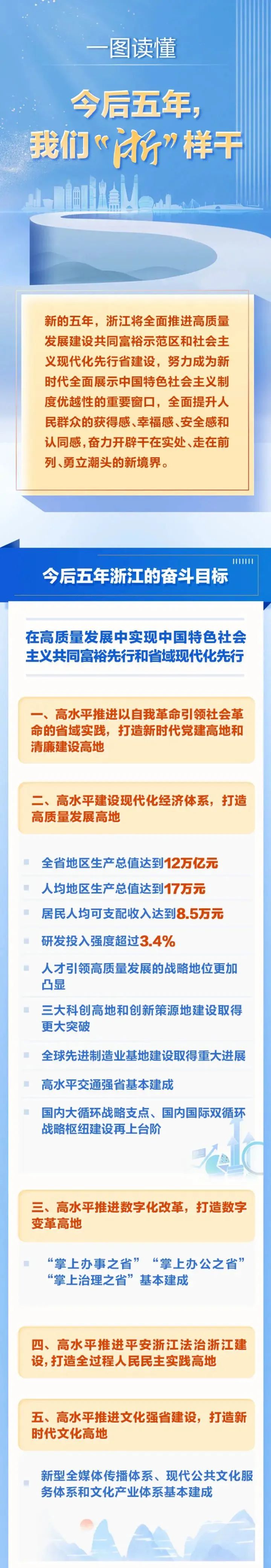 打造数字变革高地！未来五年，数字化改革要“浙”样干