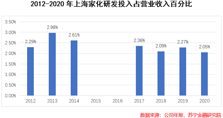 上海家化：百年老店，能否“白马归来”？