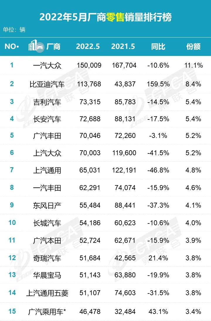 销量全球第一！巴菲特投资的这家中国企业，给了他35倍回报