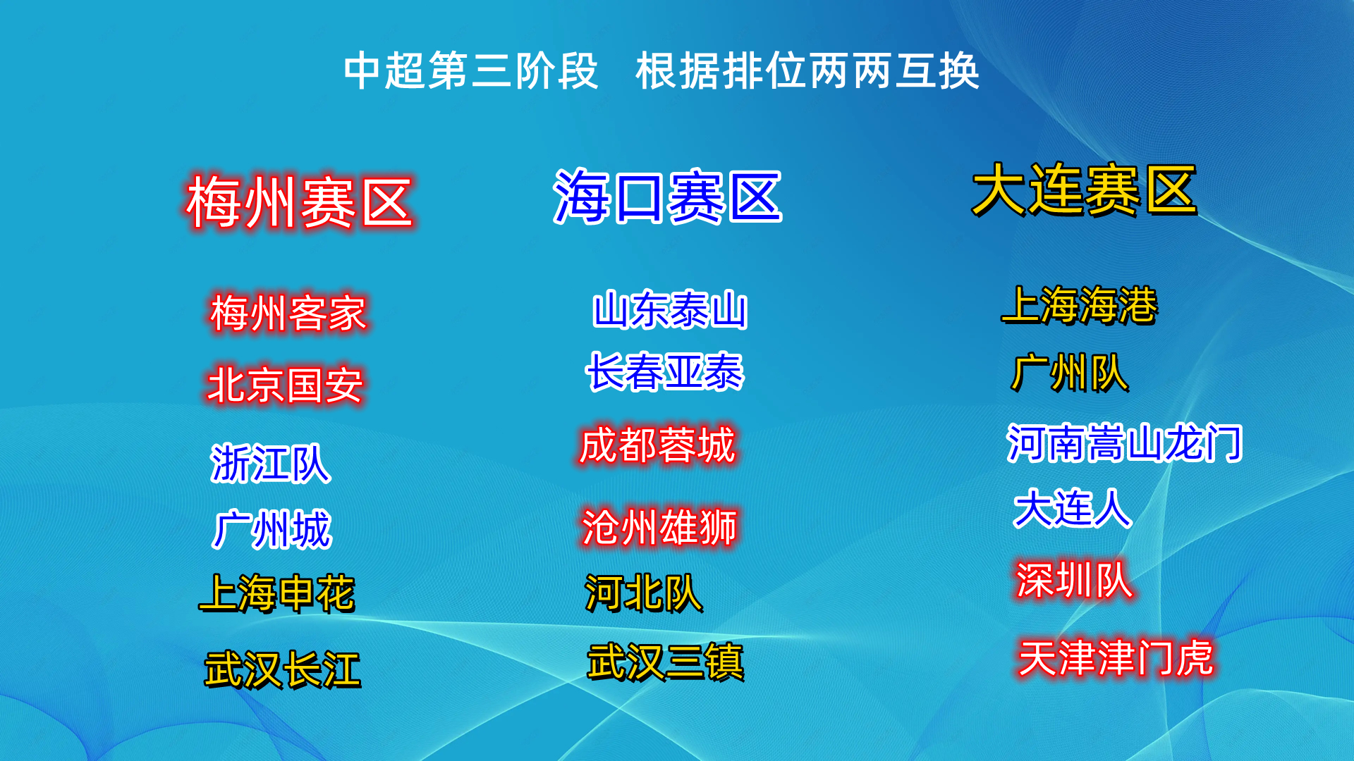 鲁能中超2022赛程(2022年中超联赛的第二阶段，第三阶段，第四阶段的赛程和赛制.)