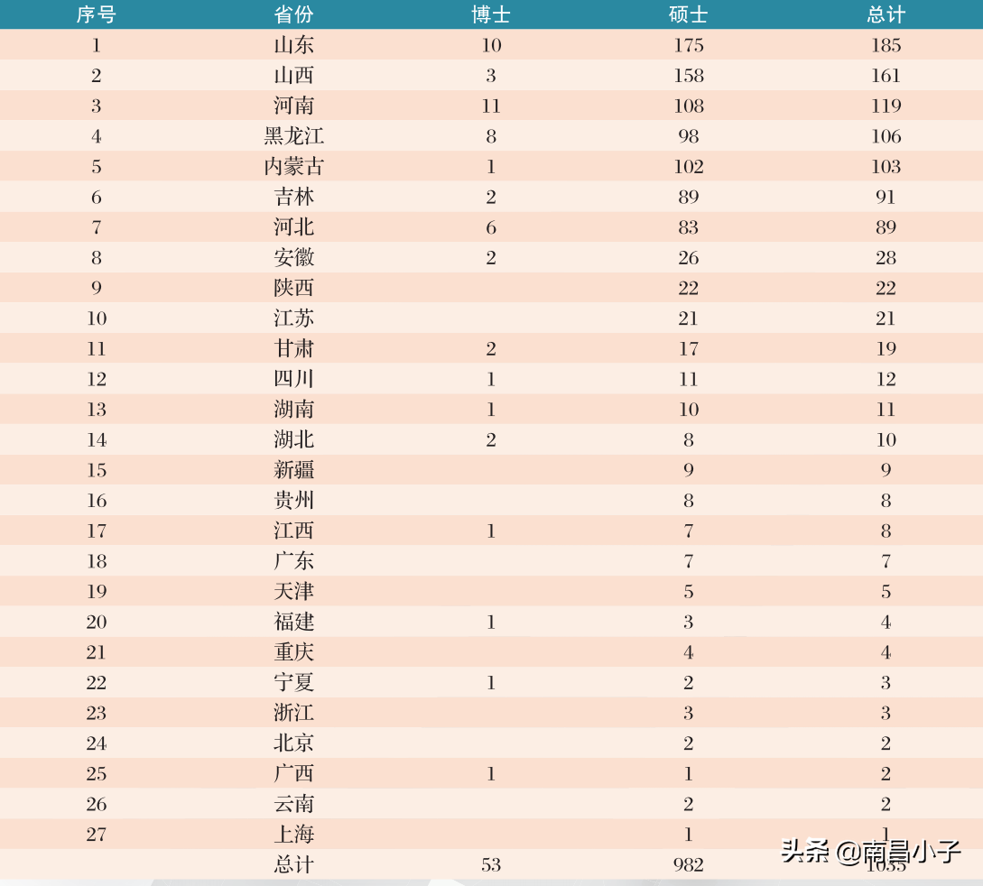 师范大学巡礼——辽宁师范大学VS沈阳师范大学