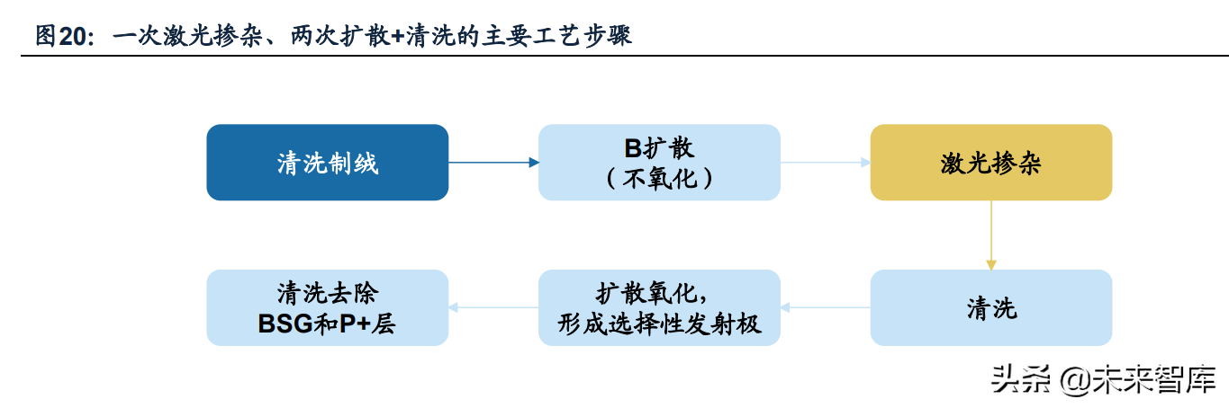 光伏激光设备行业专题研究：激光在光伏中的运用