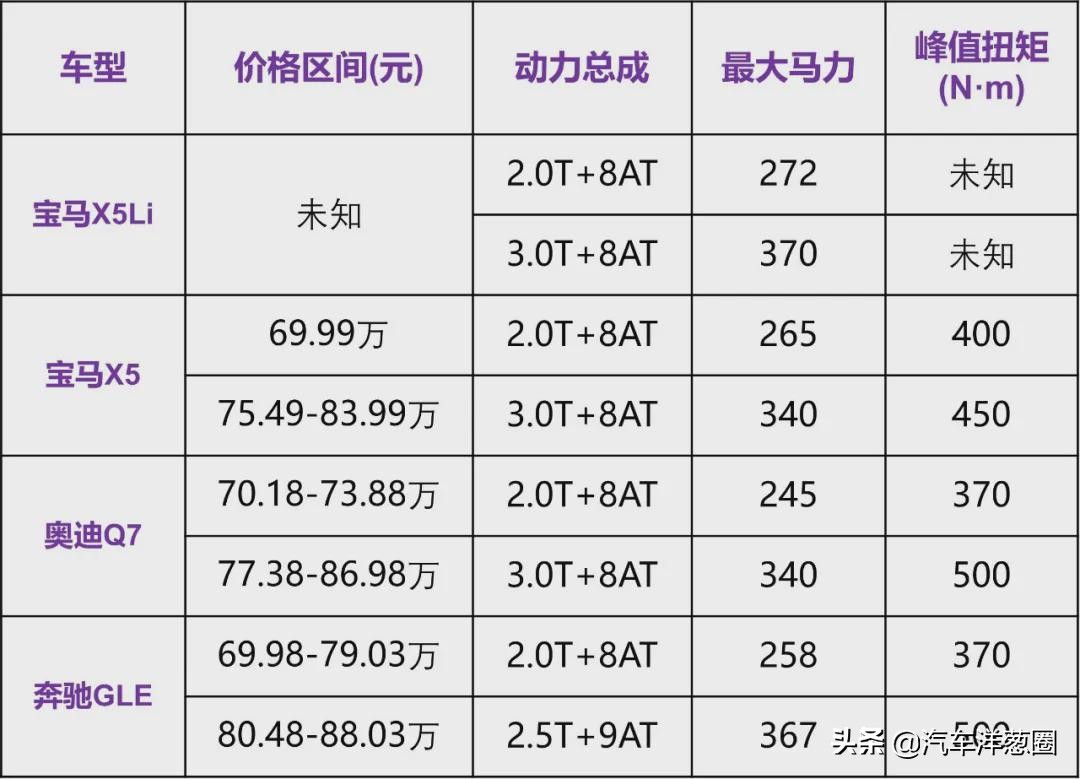 宝马i3换代，五菱敞篷量产？2021年最后一波新车消息来了