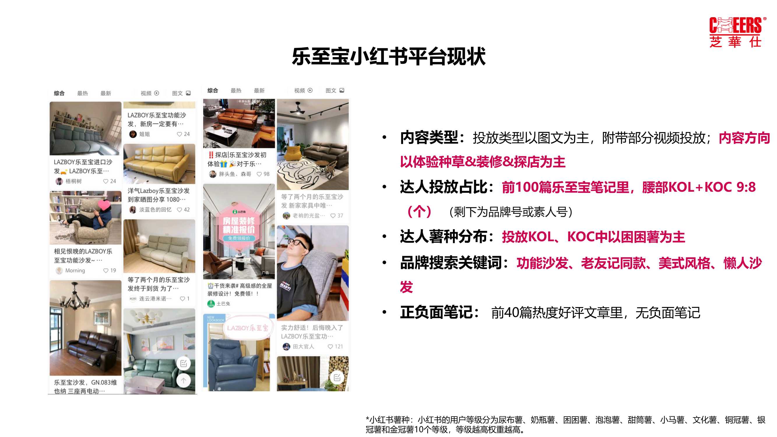 2021芝华仕小红书年度裂变营销方案「家居家具」