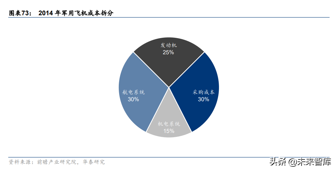 西部超导研究报告：航空钛材龙头，多极发力驱动高成长