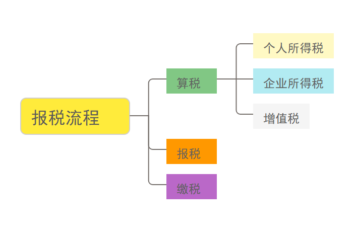 会计是怎么做账的？28页会计做账流程，努力做一个优秀的会计