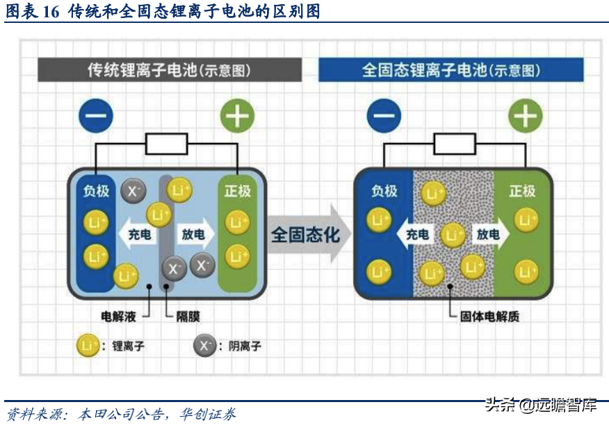 新能源行业深度：竞争格局演变期，二线电池厂商仍有发展机会