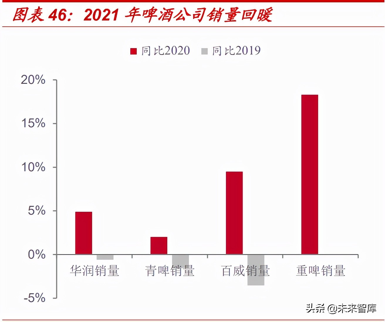 食品饮料行业2022年投资策略：价格回升有望推动业绩加速释放