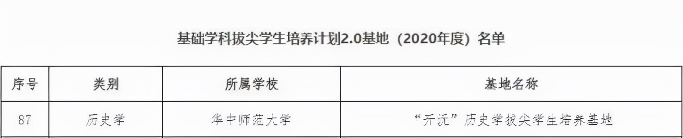 勇夺全运会金牌！新增全球前1%学科！2021年，湖北这所高校“交出”最强成绩单