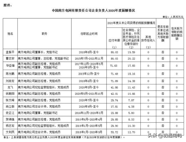 中国央企高管年薪有多少钱工资？(国家公布央企负责人薪酬)