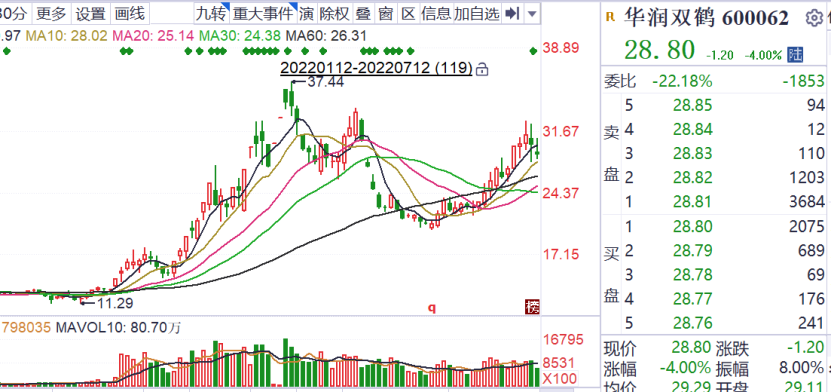 探营真实生物，阿兹夫定片的争议与希望