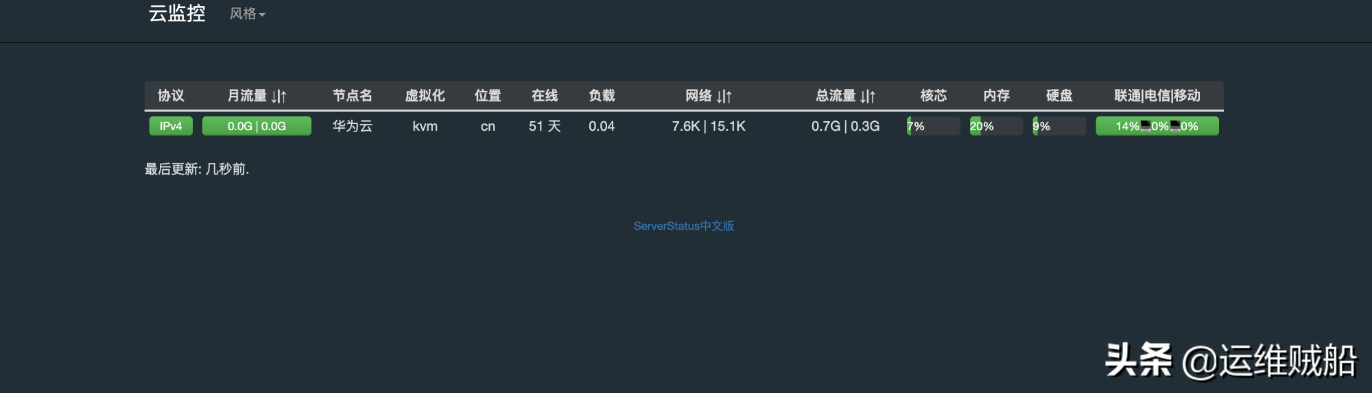 部署云探針，配置輕量級監控系統