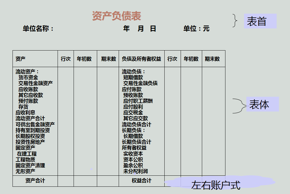 财务人员速阅：资产负债表编制方式，各种技巧都在这里了