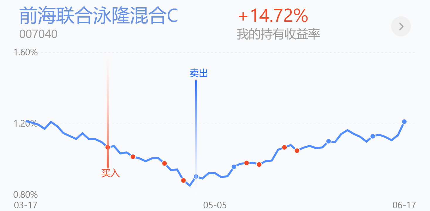 操作贴：风电、白酒、新能源车持续上涨，今日策略分享