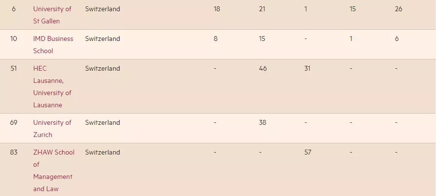 2021《金融时报》欧洲商学院排名发布！英国19所商学院上榜
