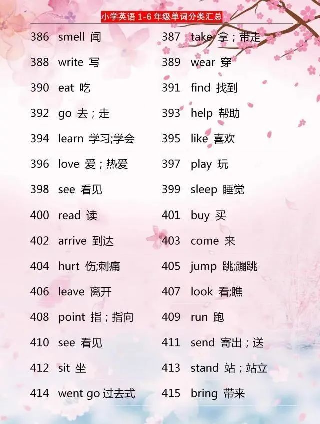 小学英语：1~6年级单词分类汇总，家有小学生，6年学习都需要