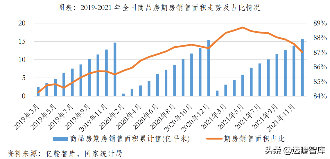 现房销售会不会来？还有多远？