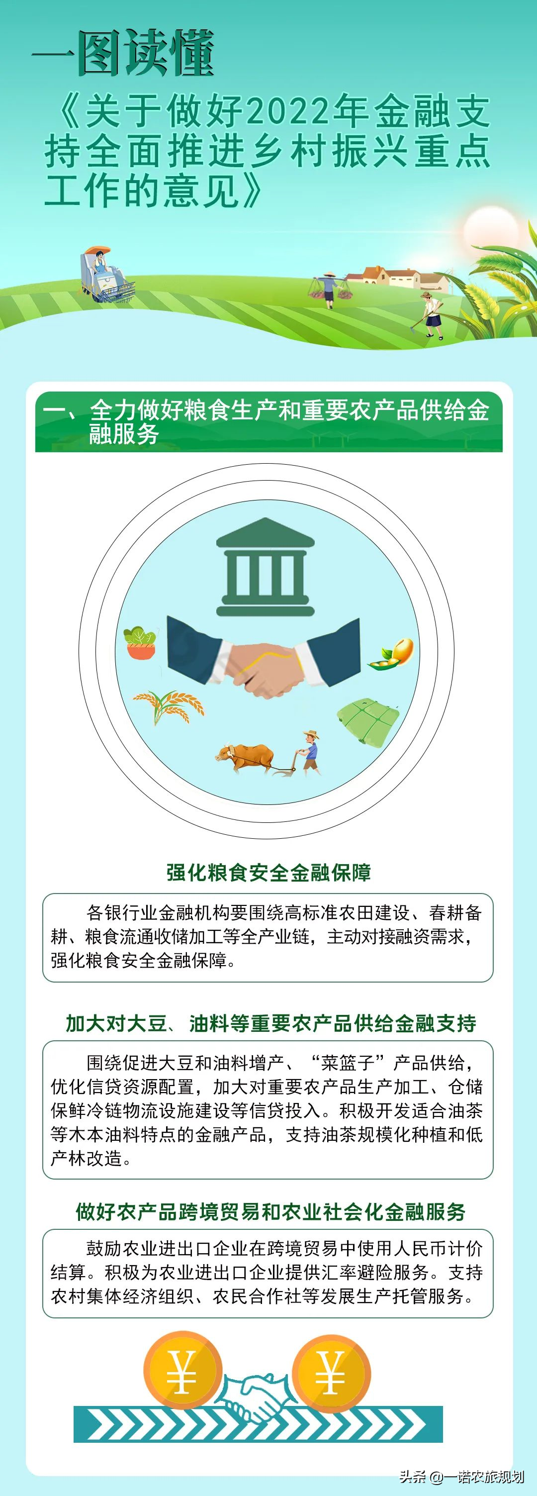 《关于做好2022年金融支持全面推进乡村振兴重点工作的意见》