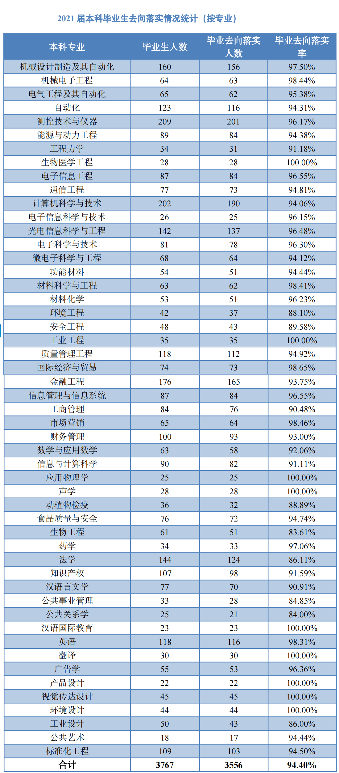 中国计量大学：不是“双一流”的中字头院校，选报也没有多大遗憾