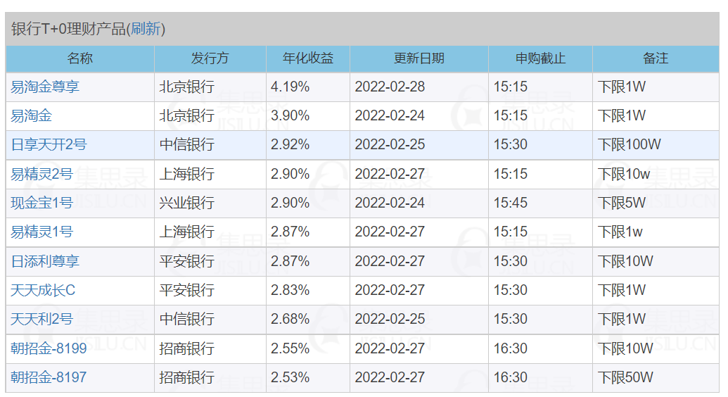 网络理财,网络理财平台