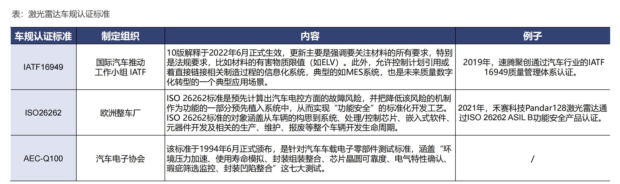 激光雷达产业链全景图，自动驾驶之光