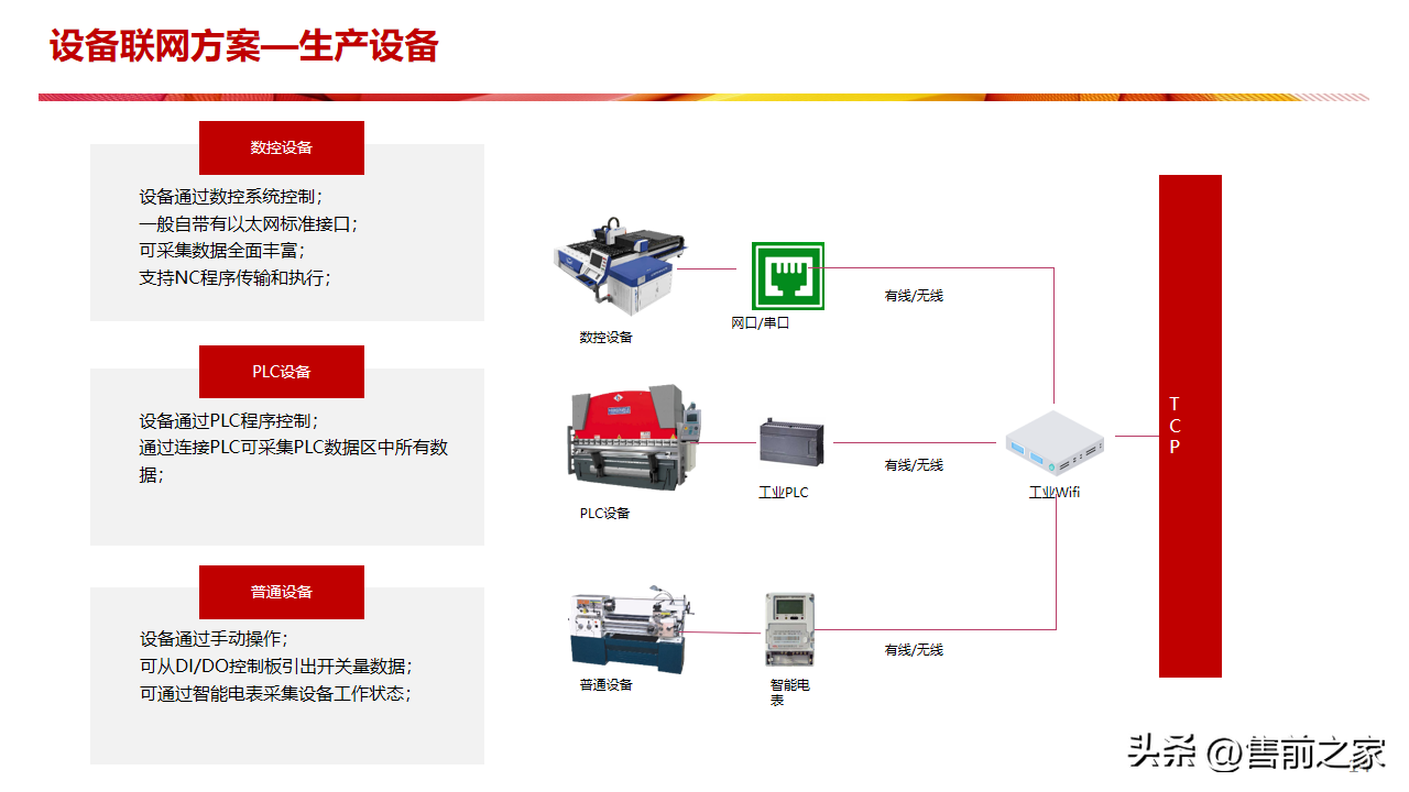 某厨具生产企业5G 智能车间建设方案.精选「PPT」